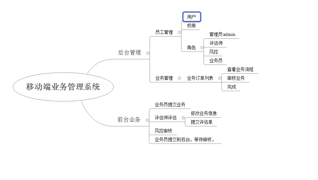 业务逻辑